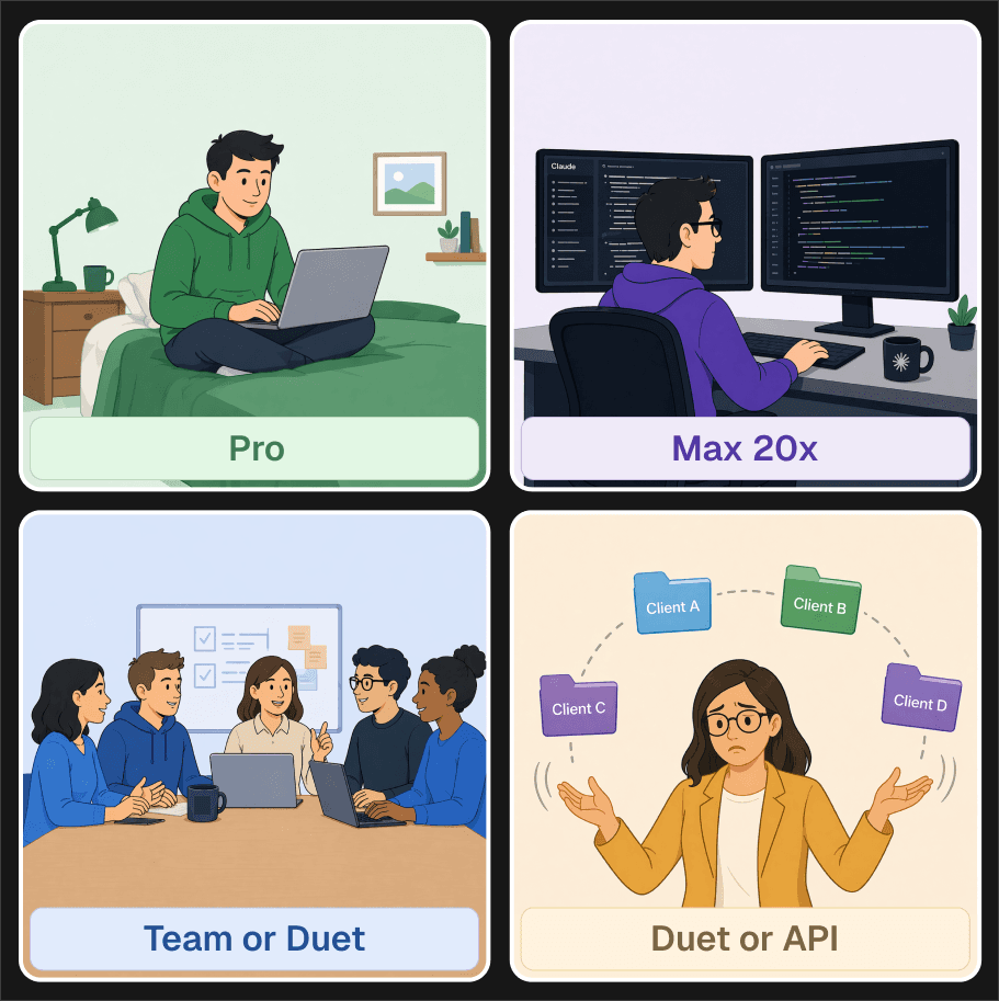 Which Claude Code plan fits which buyer