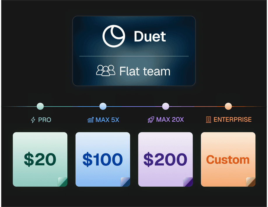 Claude Code pricing tiers at a glance