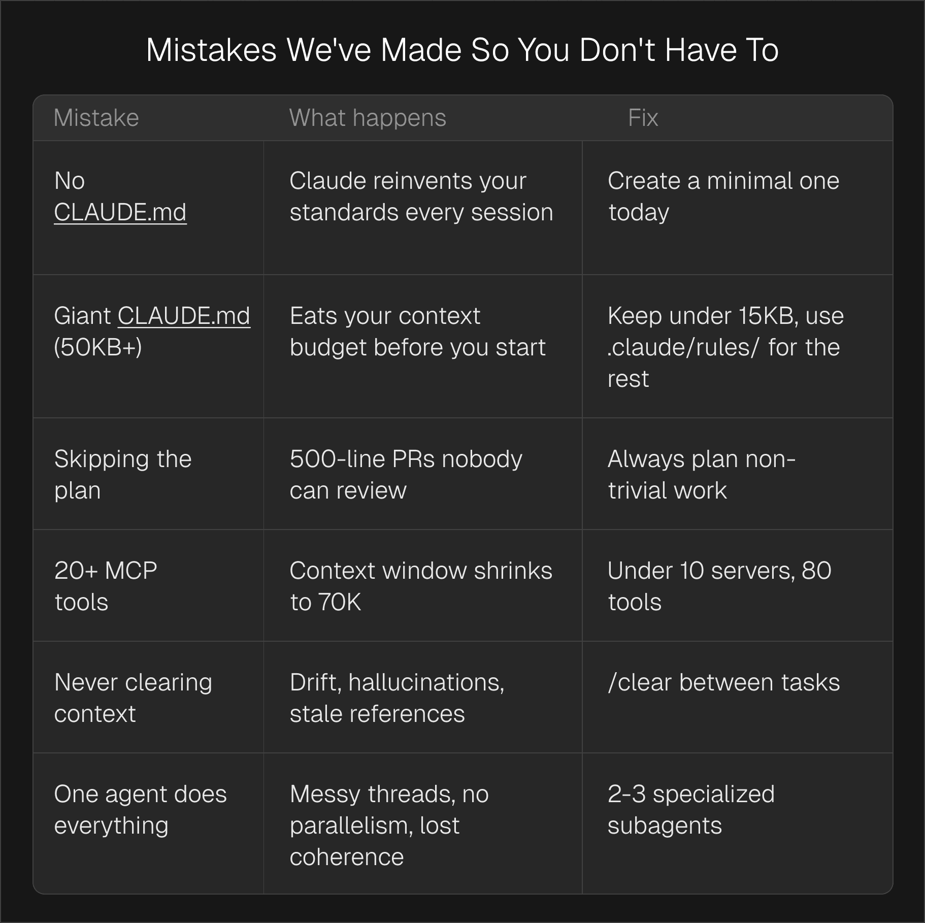 Common mistakes and how to fix them