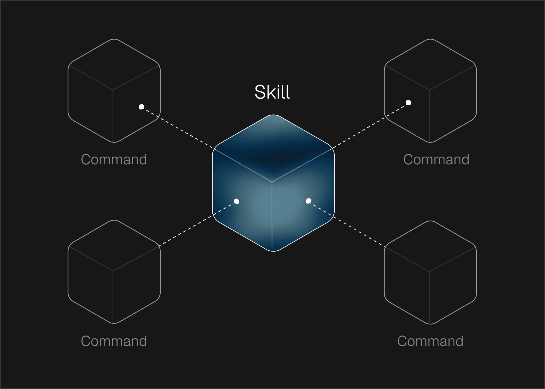 Comandos vs skills explicados